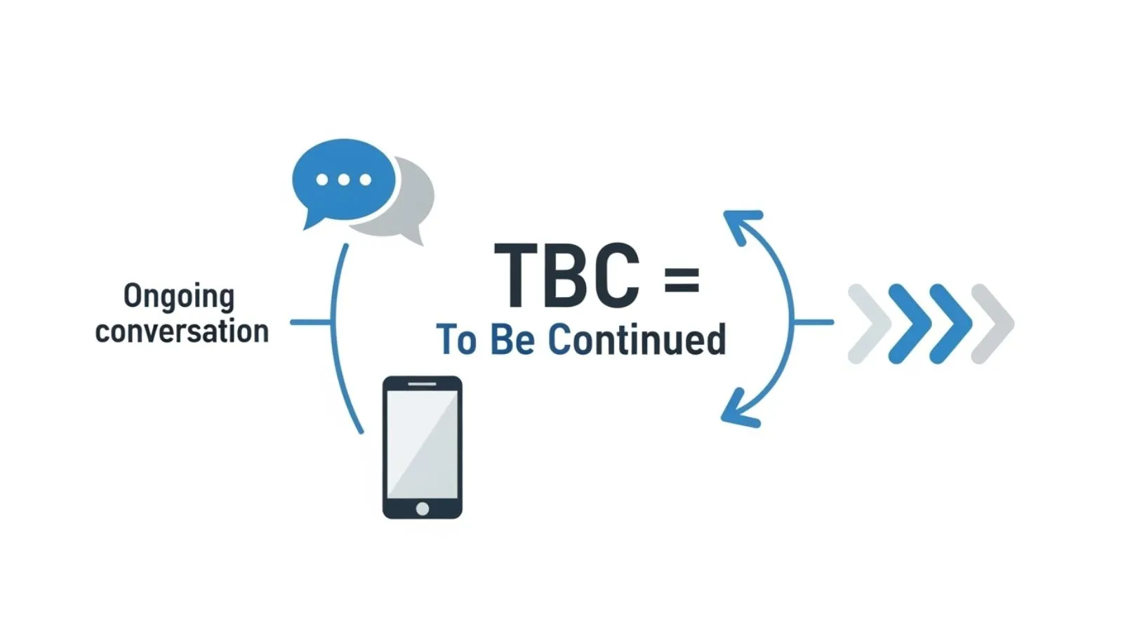 TBC Meaning in Text
