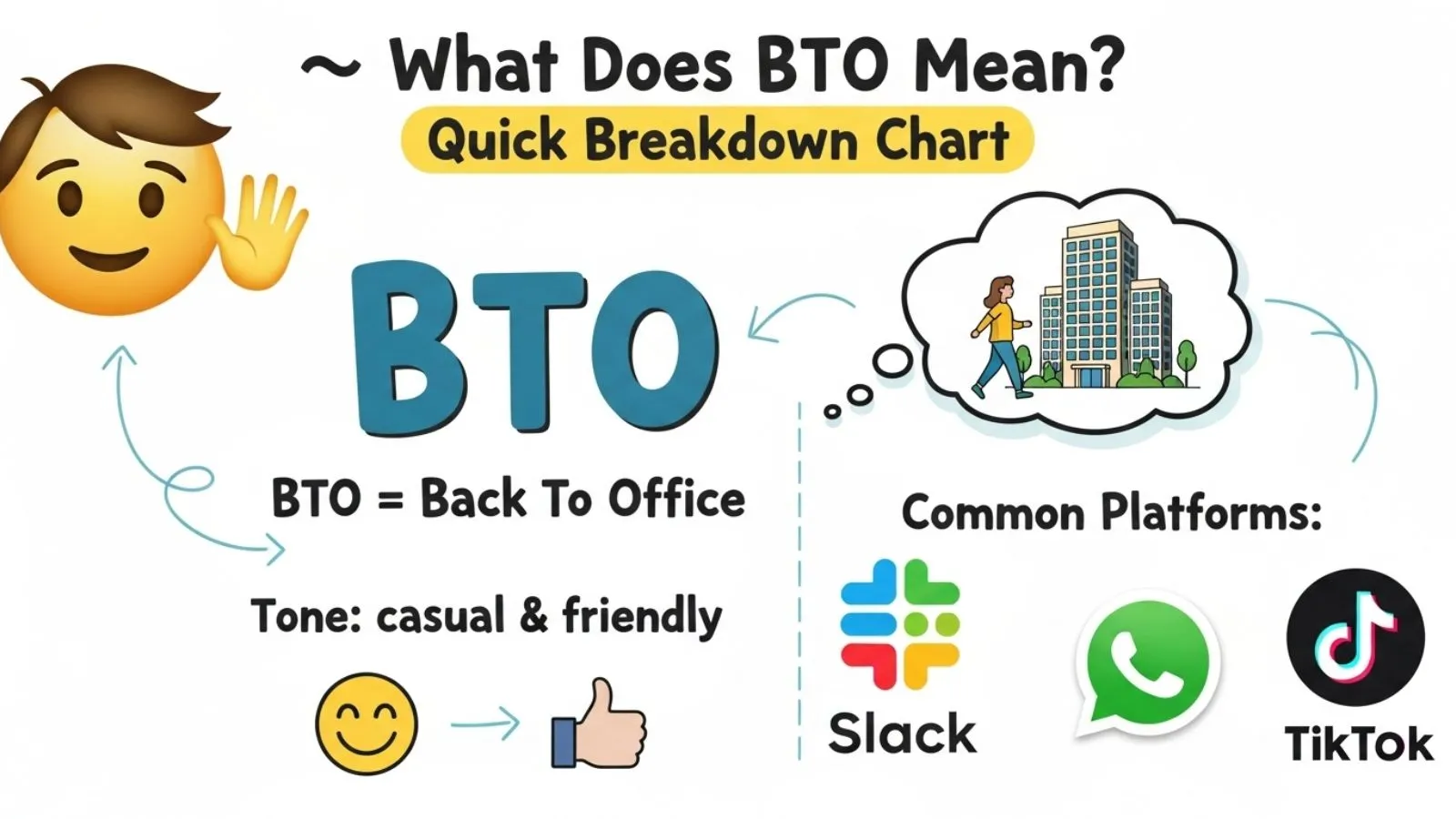 BTO Meaning in Text