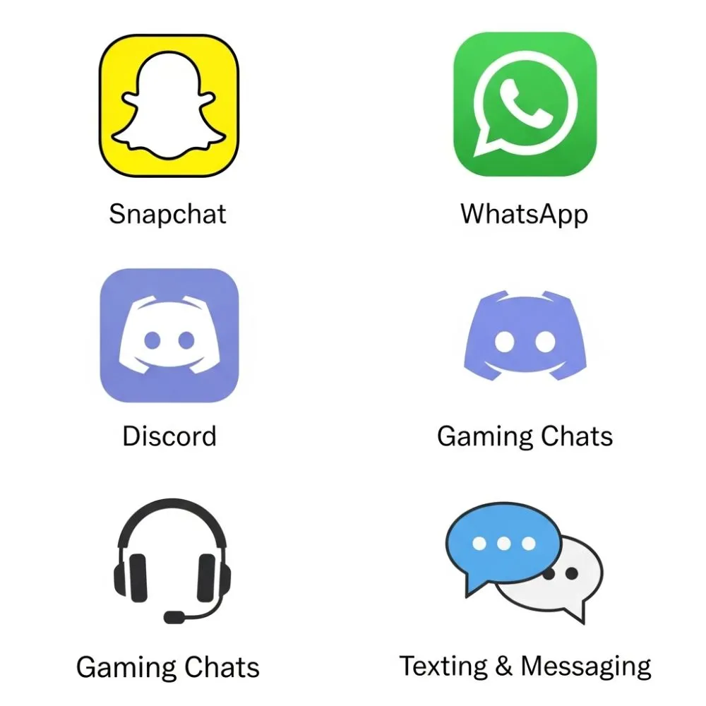 “(” Commonly Used