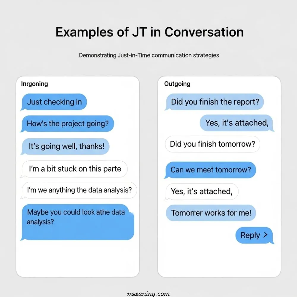 Examples of JT in Conversation
