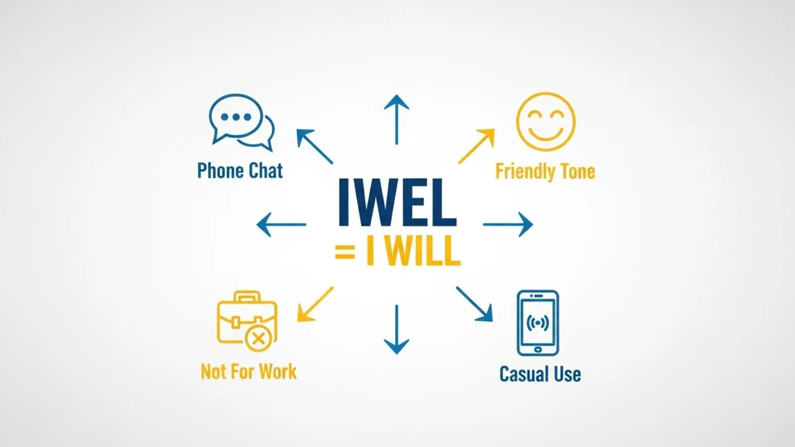IWEL Meaning in Text