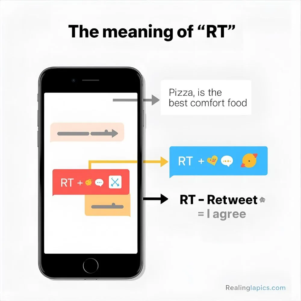 What Does RT Mean in Text