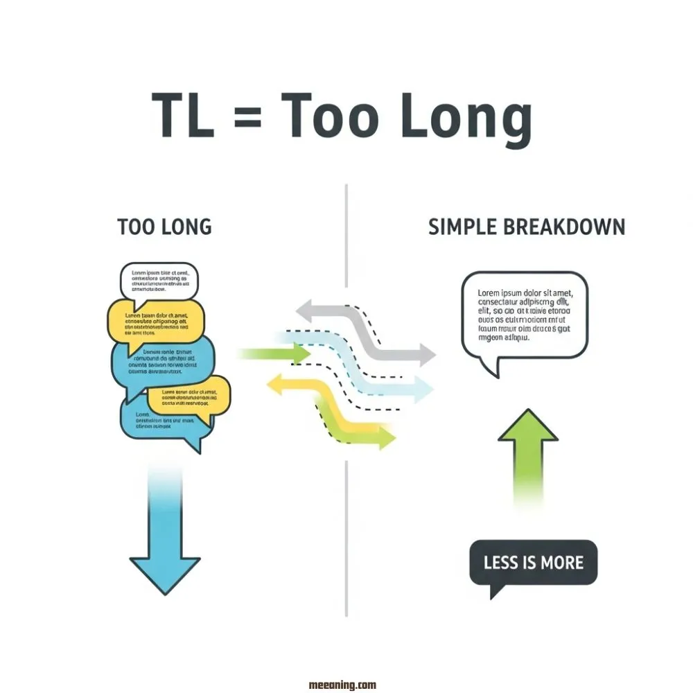 What Does TL Mean in Text