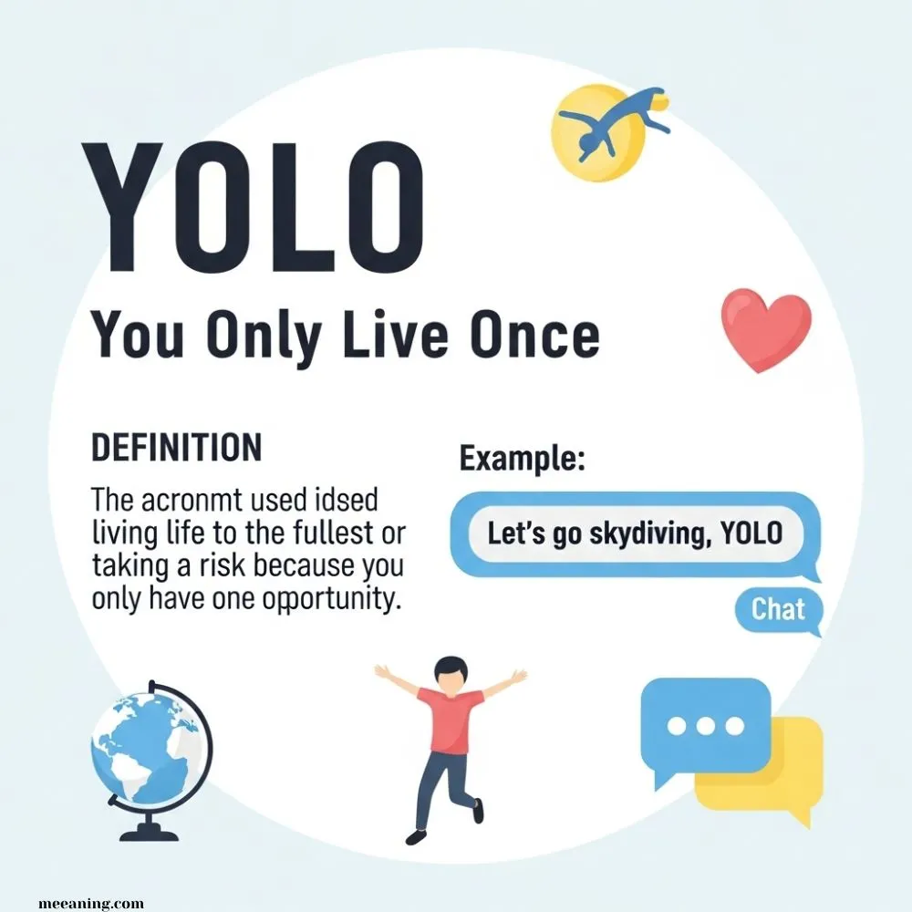 What Does YOLO Mean in Text