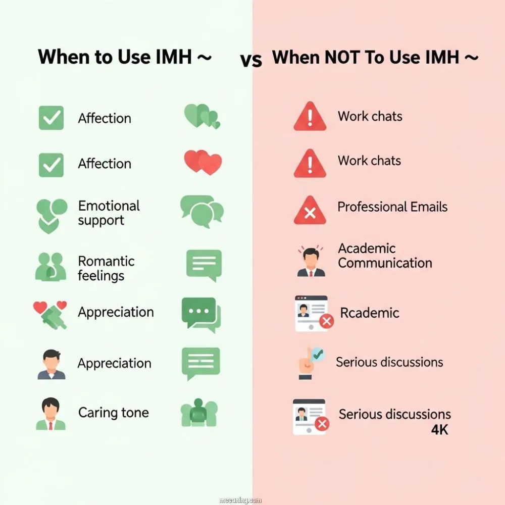 When To Use and When Not To Use IMH