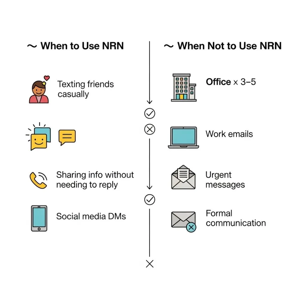 When To Use and When Not To Use NRN