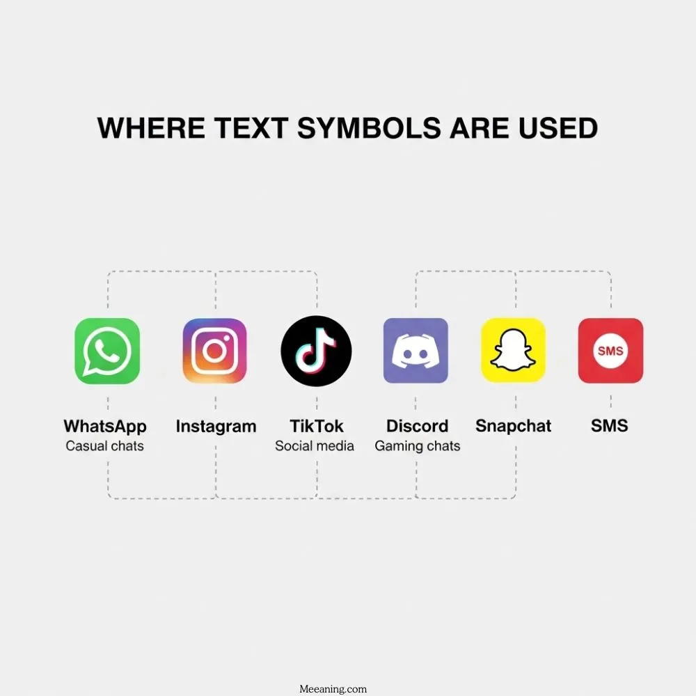 Where Are Text Symbols Commonly Used
