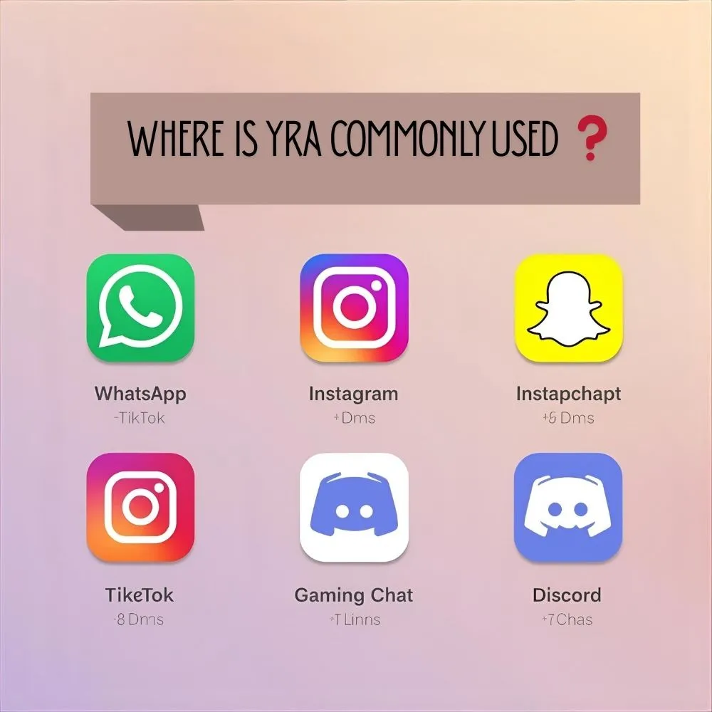 Where Is YRA Commonly Used