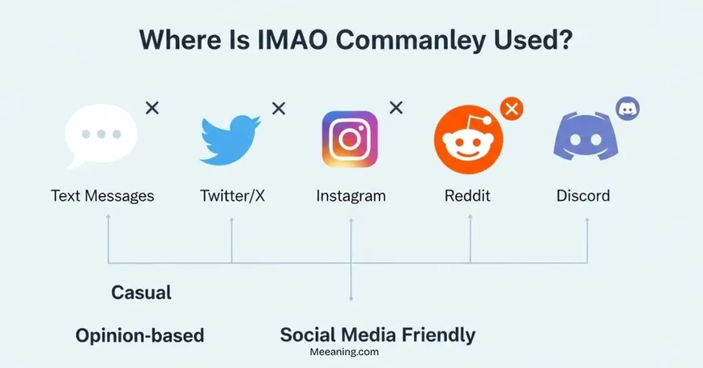 IMAO Commonly Used