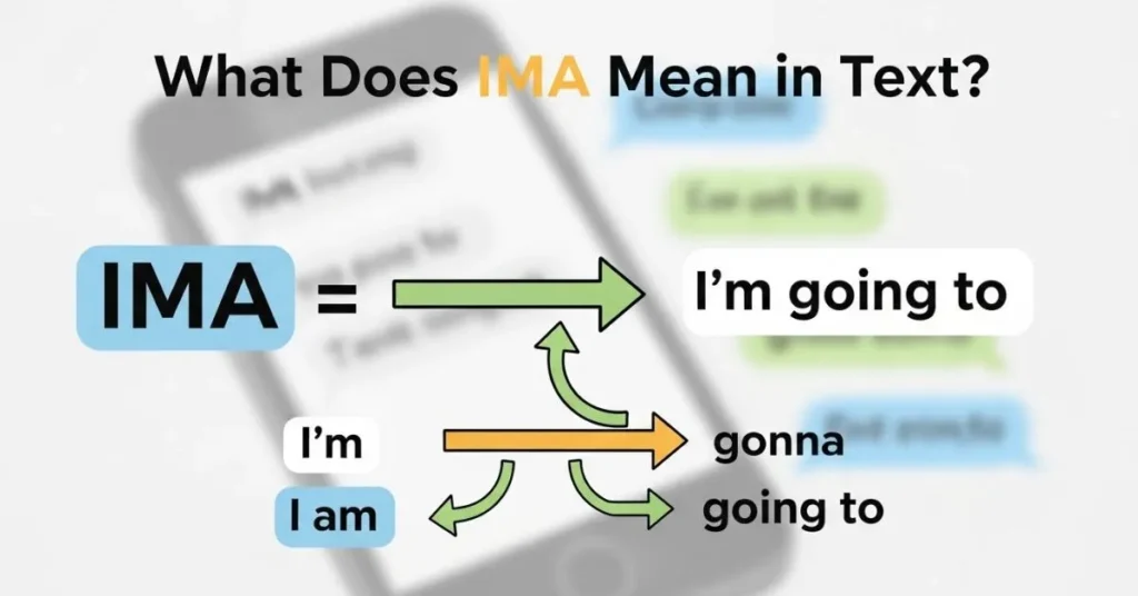 What Does IMA Mean in Text