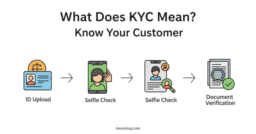 What Does KYC Mean in Text