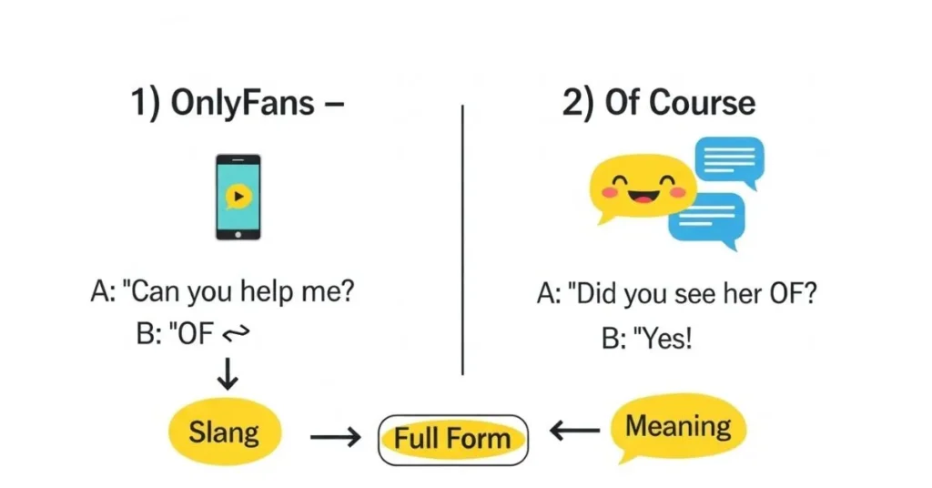 What Does OF Mean in Text