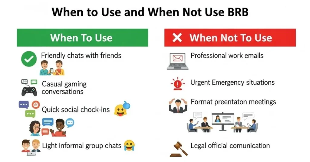 When To Use and When Not To Use BRB
