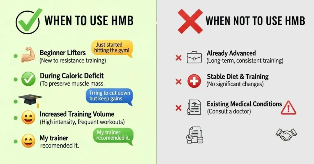 When To Use and When Not To Use HMB
