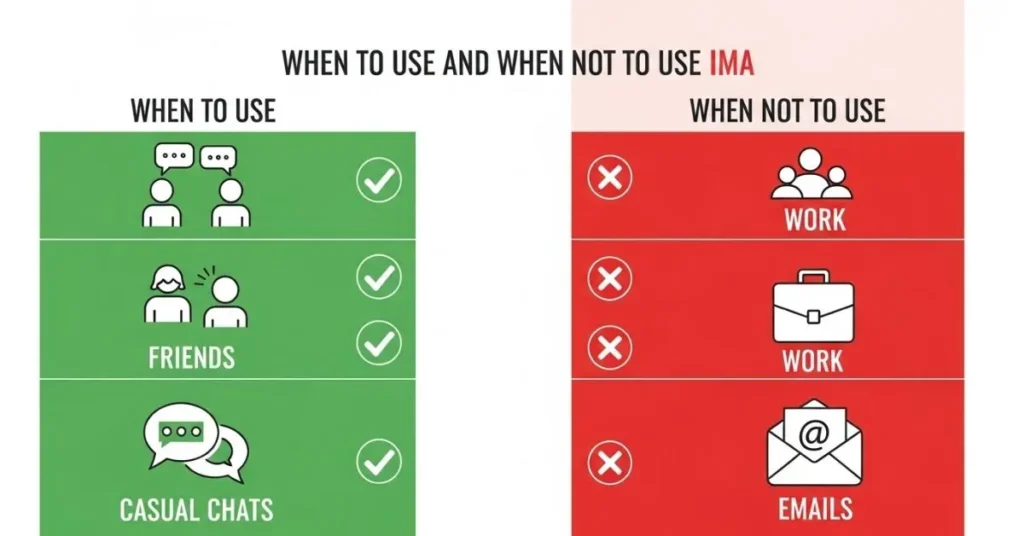 When To Use and When Not To Use IMA