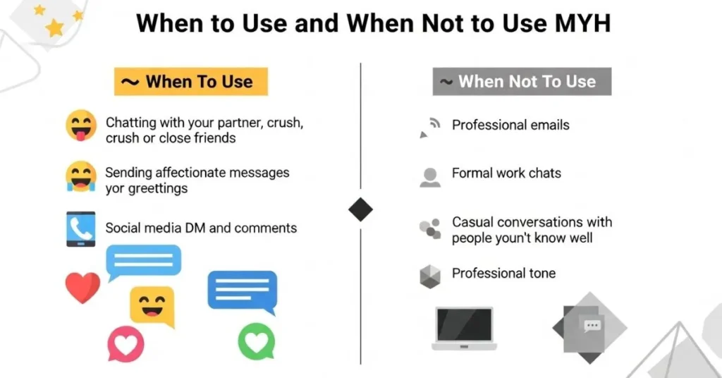 When To Use and When Not To Use MYH
