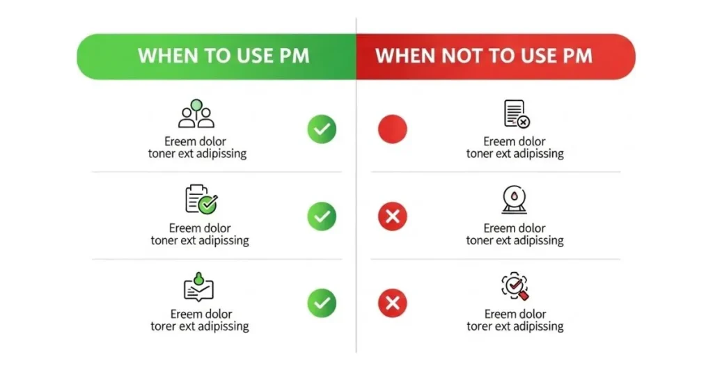 When To Use and When Not To Use PM