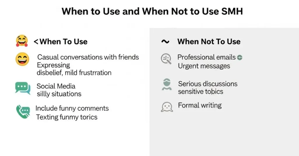 When To Use and When Not To Use SMH
