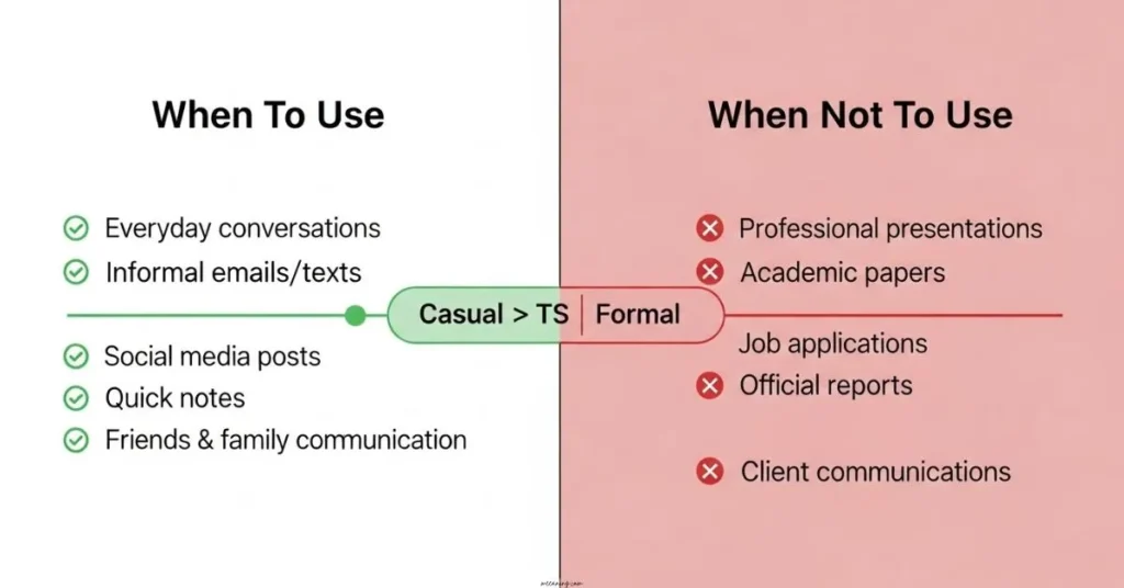 When To Use and When Not To Use TS