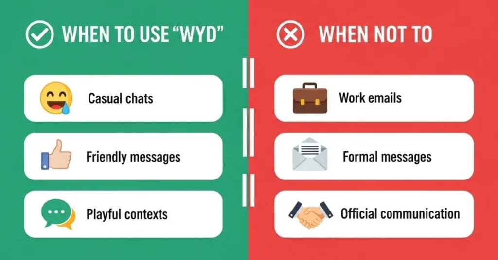 When To Use and When Not To Use Wyd