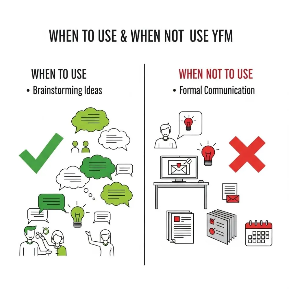  When To Use and When Not To Use YFM