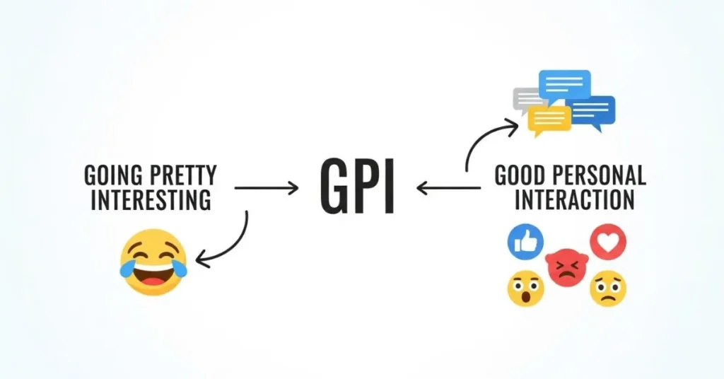 What Does GPI Mean in Text