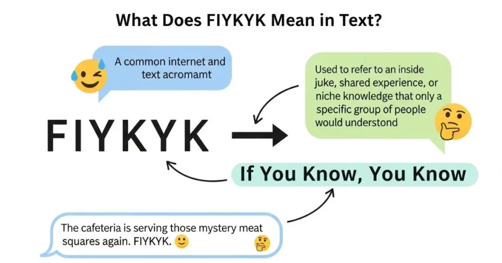 What Does IYKYK Mean in Text