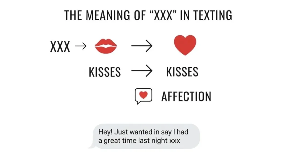 What Does XXX Mean in Text